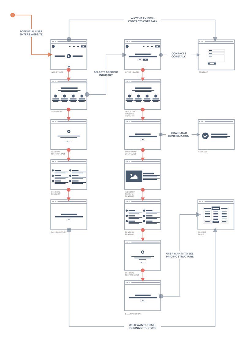 UXgrind tweet picture
