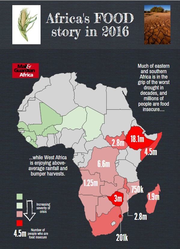 Which African countries are battling the biggest food shortages? wef.ch/1W677lZ #hunger #foodsecurity