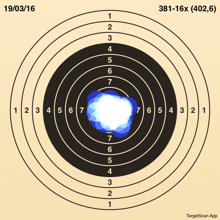PallenPeter's tweet image. Na twee weken nog eens geschoten - 381-16x (402,6) #TargetScan #sportschieten
