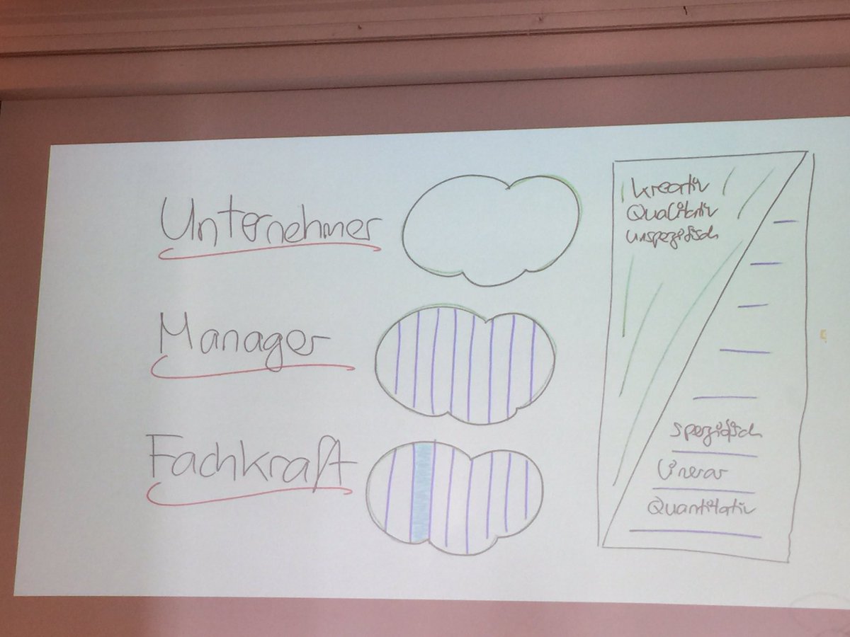 SwissLeaders_ch's tweet photo. "Der Manager managt die Vision des Unternehmers" @KaremAlbash #QUER16 https://t.co/brvAHzSCOf
