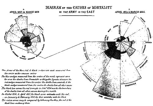 Polar Area Chart