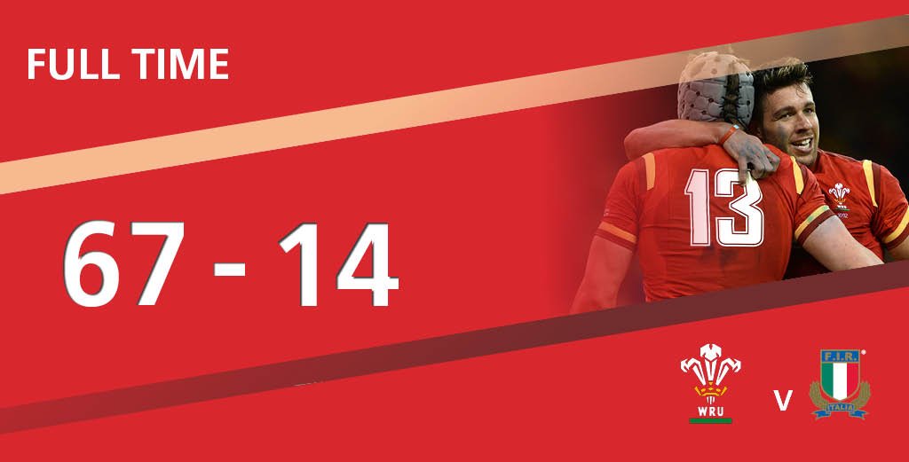 WelshRugbyUnion's tweet photo. Sgôr Terfynol | Full Time: Wales 67 - 14 Italy #WALVITA #iamwales #fiywcymru https://t.co/xm5RQOwha7