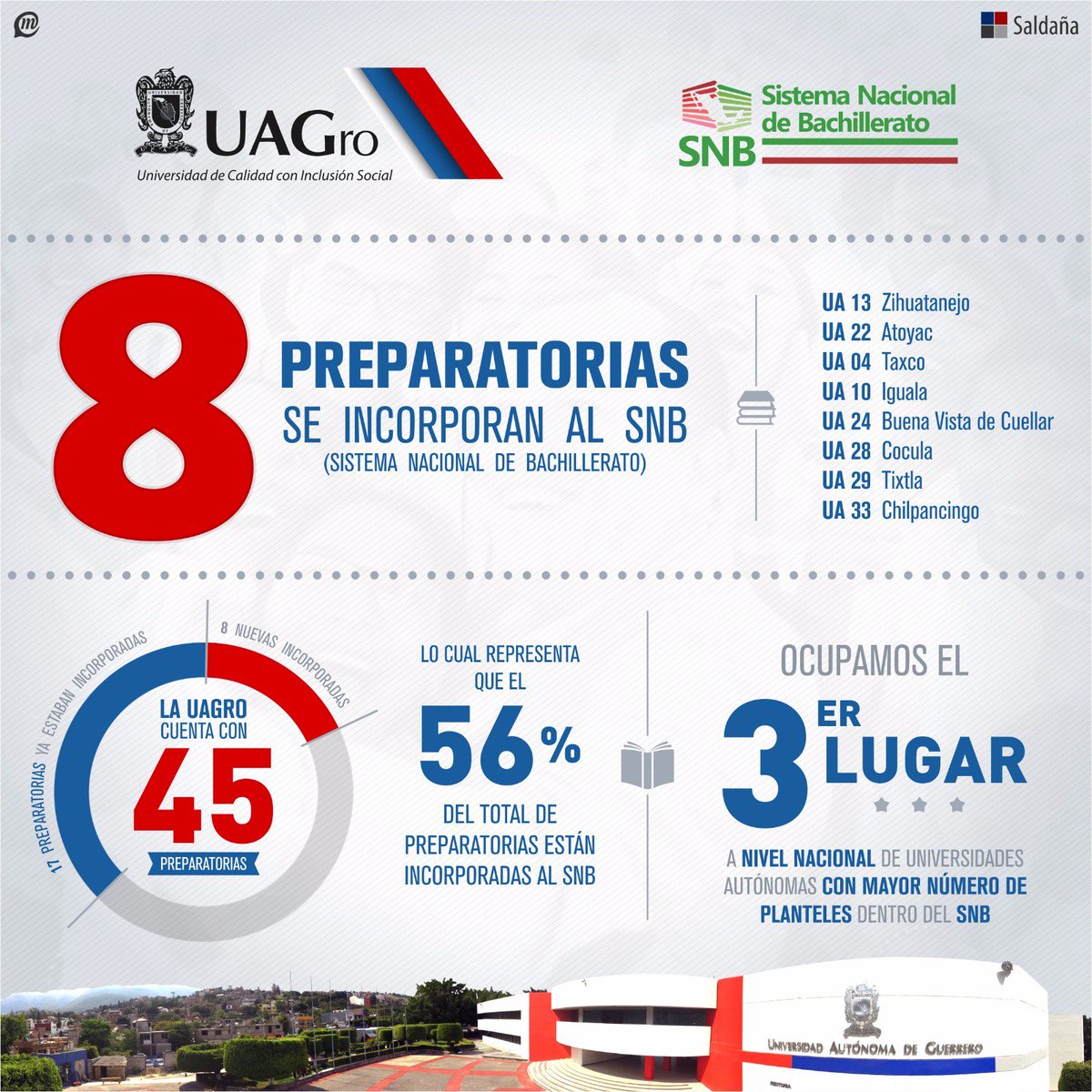 JavSaldana's tweet photo. Nos sentimos orgullosos por este gran logro que han obtenido gracias al trabajo de alumnos, profesores y directivos https://t.co/ZwZYPq7p0F