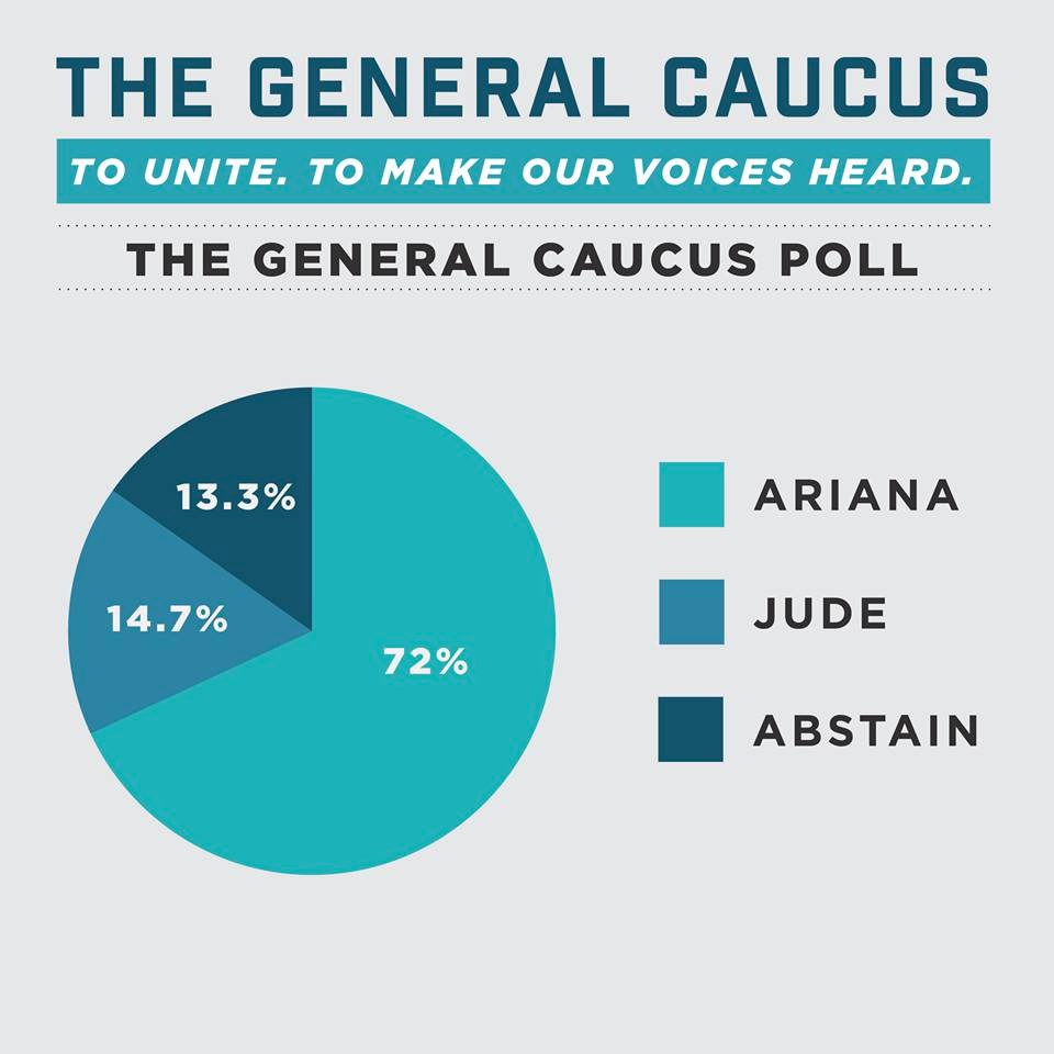 Safiah11's tweet photo. #VSG4ME caucus results! Congrats @ariana_spring, very well deserved! https://t.co/DiWrOgJ7pw