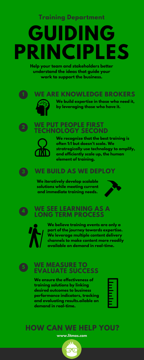 Litmos's tweet photo. What are the principles that guide your training department? #HR #elearning #loveyourlms #LSCon2016 https://t.co/740xS3mo6R