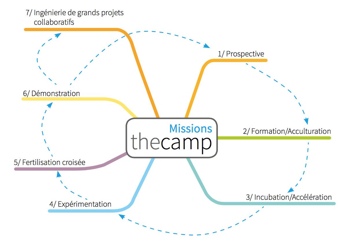 CreaCities's tweet photo. .@thecampProvence Un campus en quête de la ville parfaite https://t.co/IxeHih7wON v/ @LesEchos #SmartCities https://t.co/11wYPELAVK