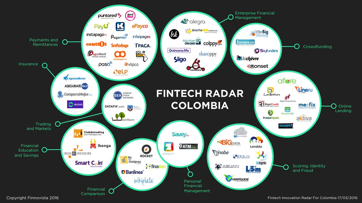 Solucion online lending de <a href="/AktivaSF/">Grupo Aktiva</a> entre #Fintech que están cambiando industria financiera mprende.co/startups/conoc…