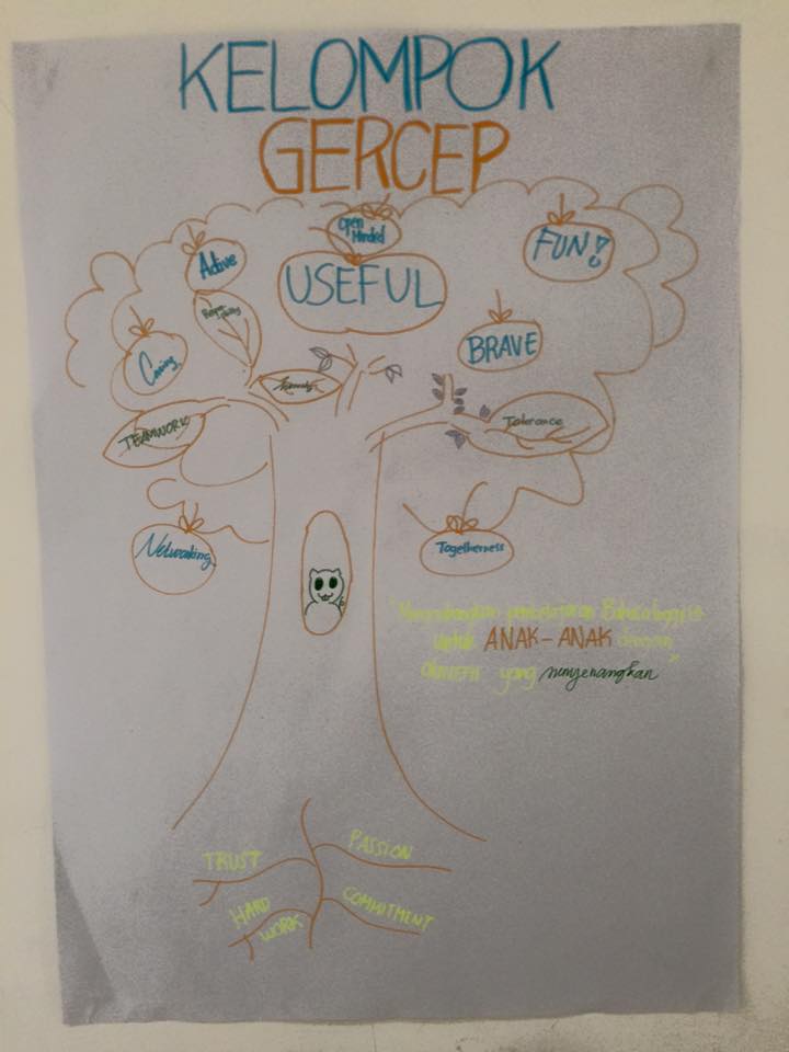 EnglishArtLab's tweet photo. Another poster reflecting our principles of teamwork! #EWB3 =D https://t.co/knbWlKPLf6