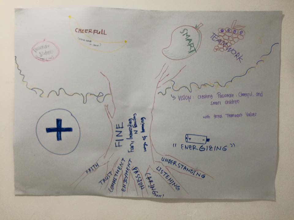 EnglishArtLab's tweet photo. "The strength of the team is each individual member. The strength of each member is the team." Phil Jackson #EWB3 https://t.co/mJFrnNcsdw