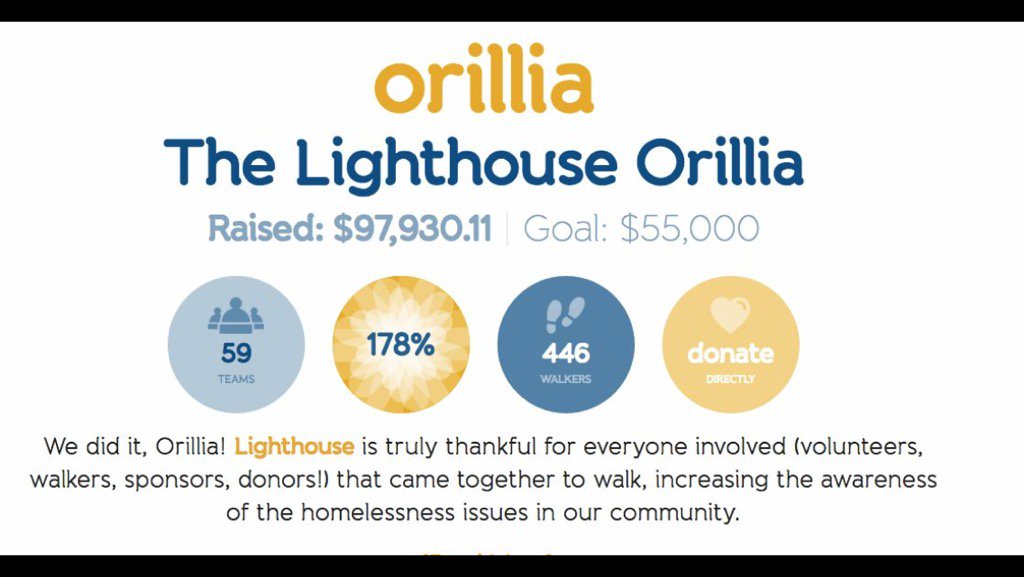 CNOY Orillia (@cnoyorillia) on Twitter photo #Orillia is a small town with a huge heart! Thank you for your commitment! #homelessness #CNOY16 #CNOY <a href="/orillialight/">Orillia Lighthouse</a> #Orillia is a small town with a huge heart! Thank you for your commitment! #homelessness #CNOY16 #CNOY <a href="/orillialight/">Orillia Lighthouse</a>