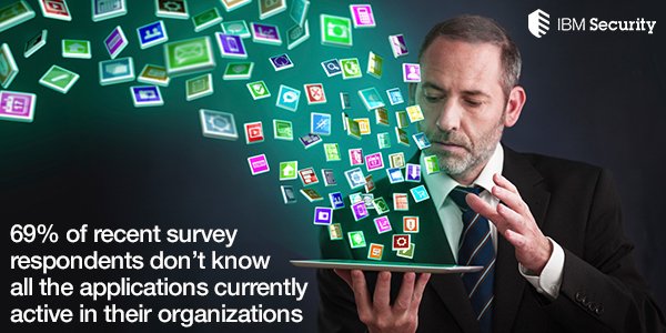 IBMSecurity's tweet photo. 69% of orgs don't know the apps they're running & mere 35% do #appsec testing: https://t.co/JKSZc9S0be #AppSecStudy https://t.co/CPMhUZpdOP