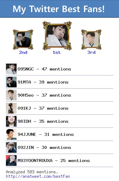 O9BRI's tweet photo. [My Best Fans] @O9SNGC @91MTA @90HSeo @091KJ @98IDH @94JJUNE @092JIN @M93YOONTROUXA via https://t.co/pkSpjuMtlX https://t.co/a5cVS20181