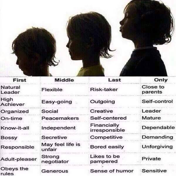 Dayzell_Wilson's tweet photo. #MiddleChildGang https://t.co/iQYA6k5zKq