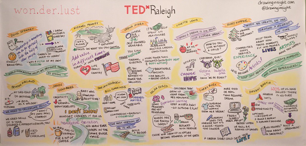 drawinginsight's tweet photo. Wonderful day recording 11 talks at @TEDxRaleigh #wonderlust Thank you @kevincsnyder and volunteers! https://t.co/1xQzKgXM1f