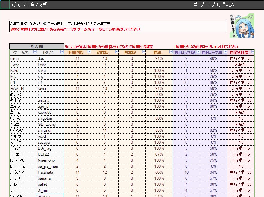 ハタハタ 我らが雑談勢プロバハ討伐軍の戦術に隙は無い スプレッドシートのスクリプトも扱い始めたからもっと自動化できそう T Co Htxo9mngmx