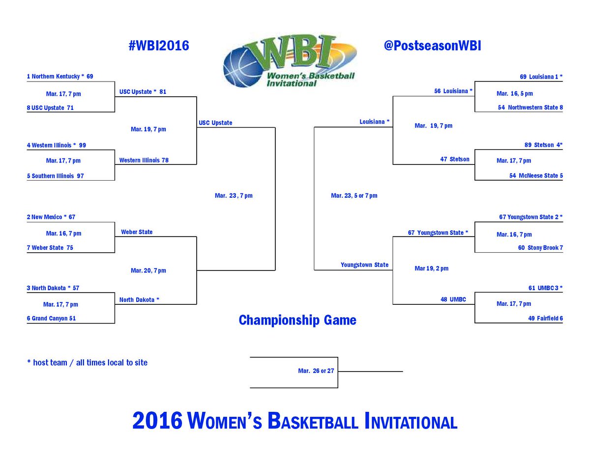 Three teams in the final four.  Who will be the fourth? #WBI2016
<a href="/WeberStateWBB/">Weber State WBB</a> or <a href="/UNDwbasketball/">North Dakota Women's Basketball</a>