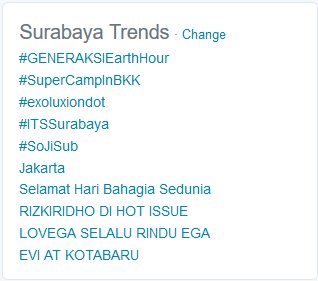 #GENERAKSIEarthHour #EarthHour Hey temen2 <a href="/Arekisme/">Arekisme Foundation</a> acara kita semalam, masuk Trending Topic Surabaya no.1 nihhhh