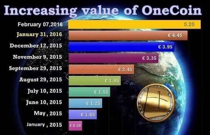 pepe_gu's tweet photo. "El futuro de los pagos: Onecoin, criptodivisa" https://t.co/tEunjAHskC https://t.co/ev24x8dRUN
