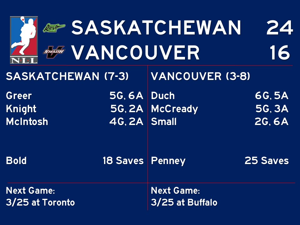 NLLstats's tweet image. #NLL final #SASatVAN: