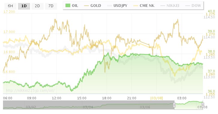 Ny 金 先物