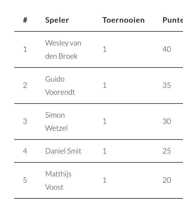 Footgolf Society tweet media