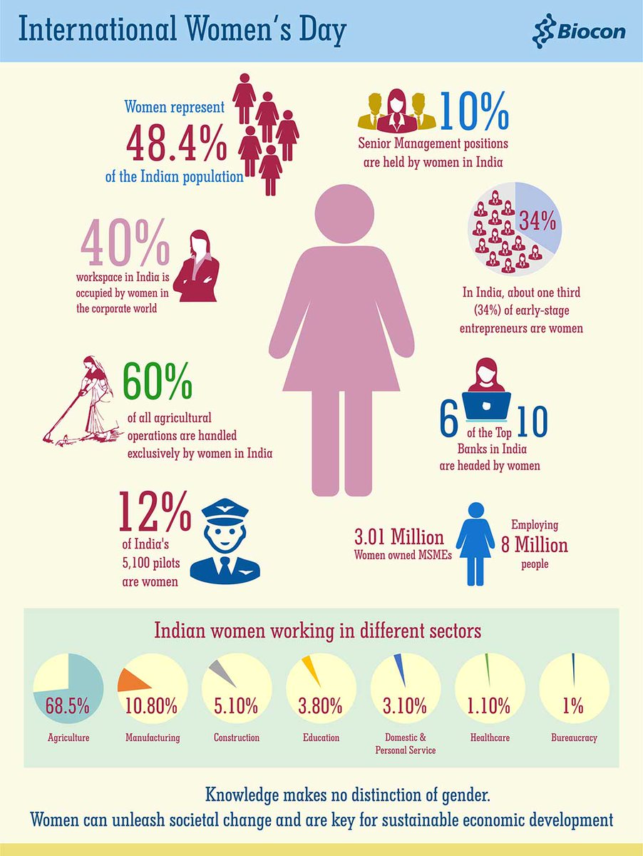 Kiran Mazumdar-Shaw tweet media