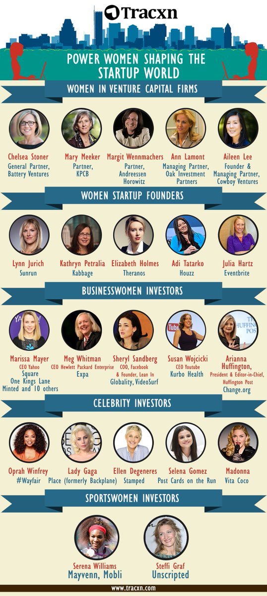 Tracxn's tweet photo. Tracxn looks at a few inspiring women fueling the startup ecosystem> https://t.co/rd4sylztQN
#InternationalWomensDay https://t.co/3GrTifQ1VS