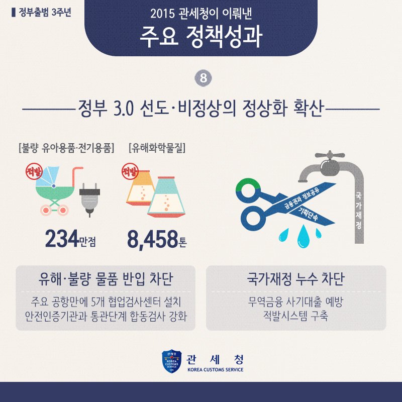 [정부출범 3주년] 2015년 #관세청 성과 인포그래픽#2. 2016년은 더욱 더 우리기업 수출입 지원에 힘쓰겠습니다.