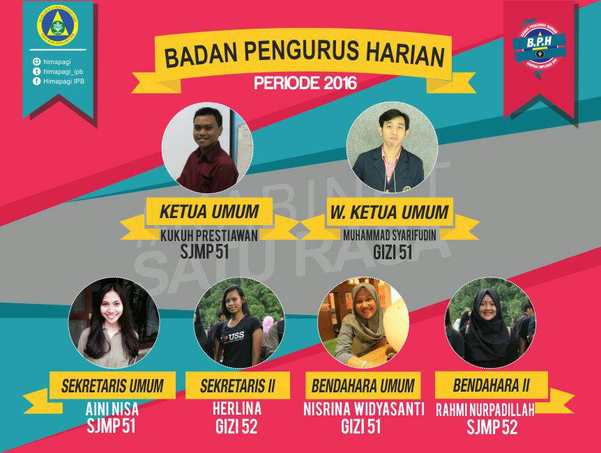 BPH dalam sebuah organisasi pasti disitu ada yg melandasi agar segala sesuatu yg menyangkut organisasi bisa berjalan