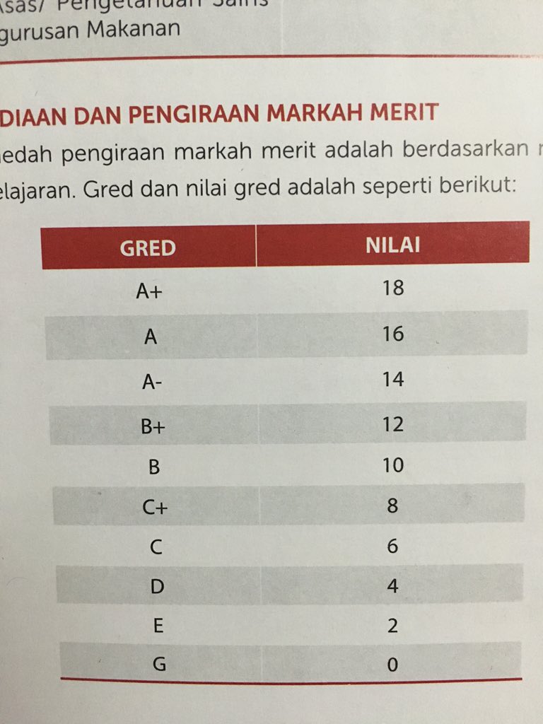 Markah merit upu