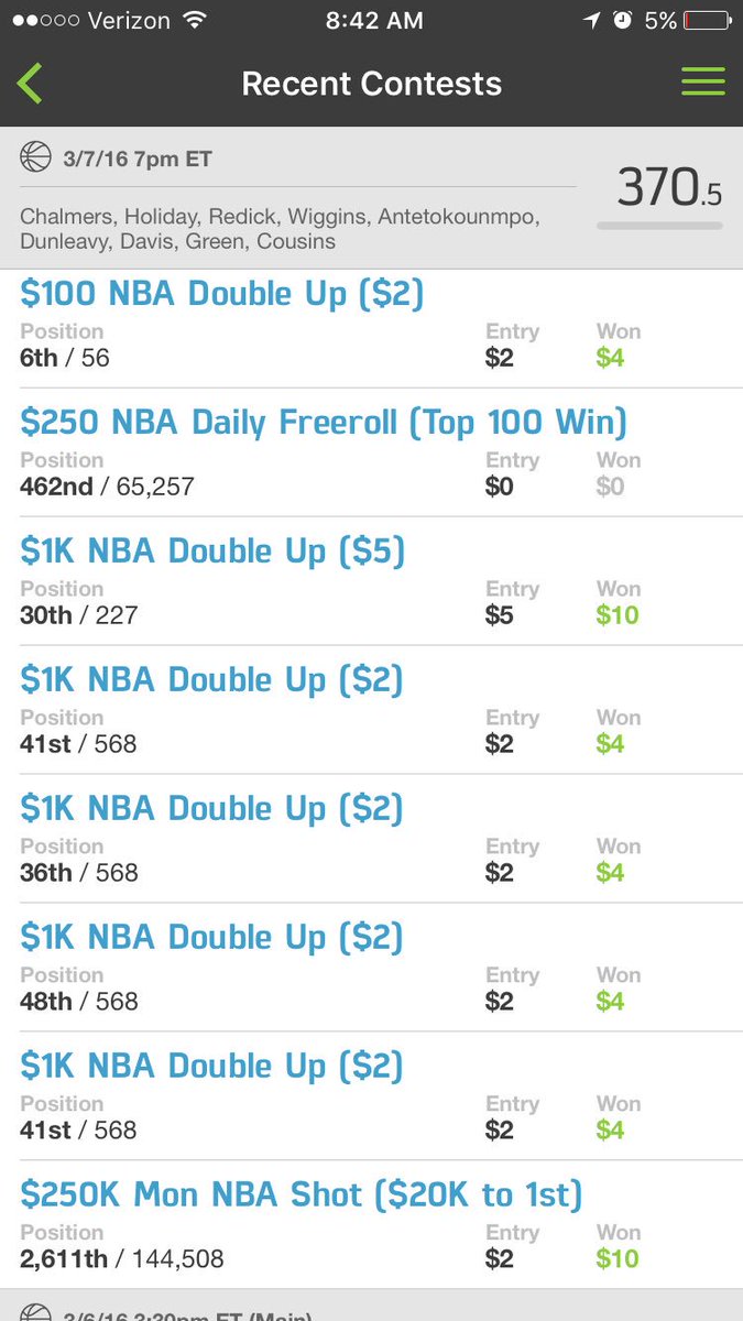 dfskings24's tweet photo. Well at least FanDuel destroyed last night. 💸💰 https://t.co/FWGc4LZTS8