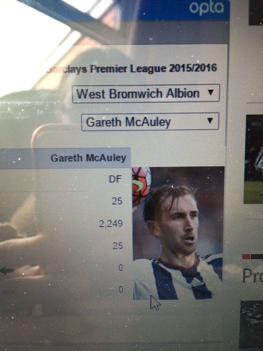 ehayward93's tweet photo. NOOOO!!! ππππππ #McAwson #WBA https://t.co/bSbL1OGr1R