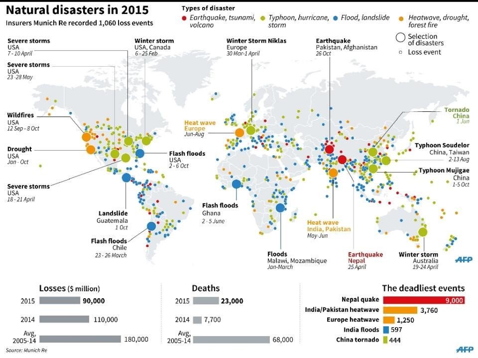World Economic Forum tweet media