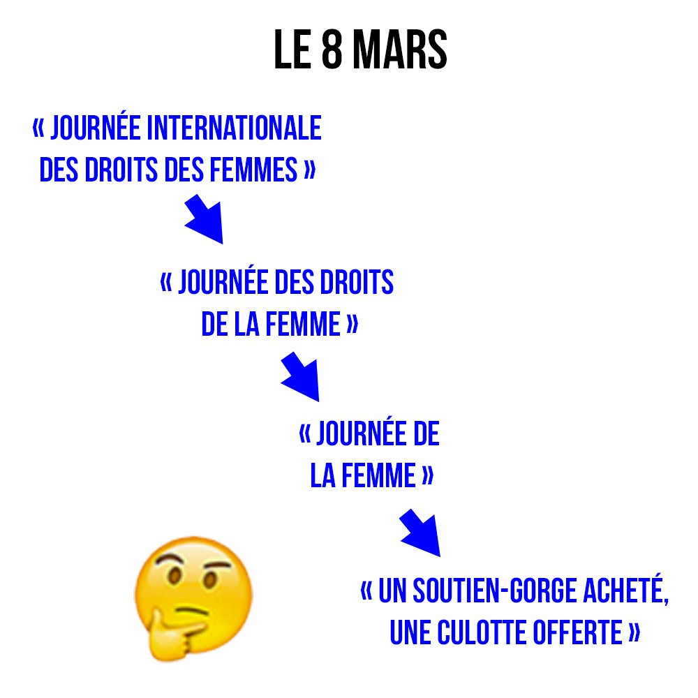 Il y a comme un truc qui s'est perdu en route. #JourneeDesDroitsDesFemmes