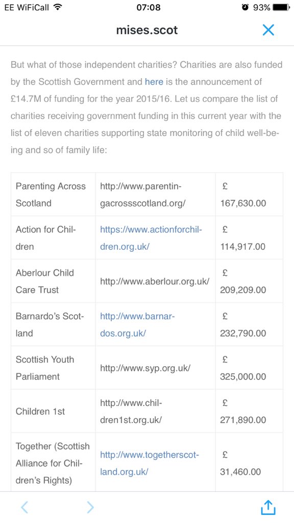 lintably's tweet photo. SNP Orwellian Named Person scheme endorsed by 11 charities with a conflict of interest. Needs investigated! #no2np https://t.co/75M5fVIgkt