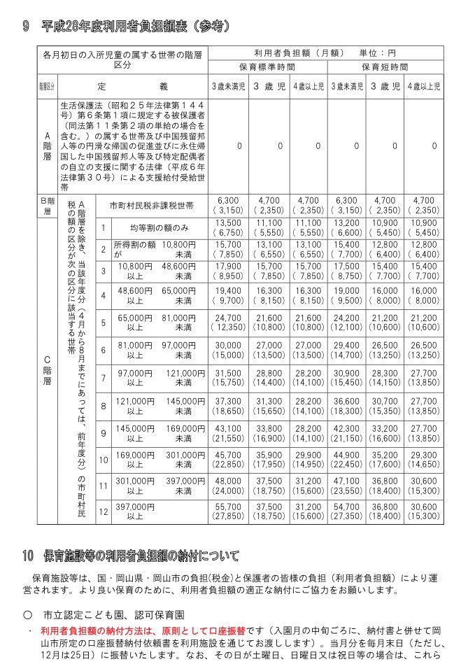林 由夏 Sur Twitter : "保育園は「年収が低い人から優先的に受け入れる」というデマを信じている人がいたので…。年収は関係なく子どもの「保育 の必要性」を点数化して判断します。画像は保育園入所申し込みの際の基準点数表(岡山市)。点数が高いほど優先されます。 Https ...