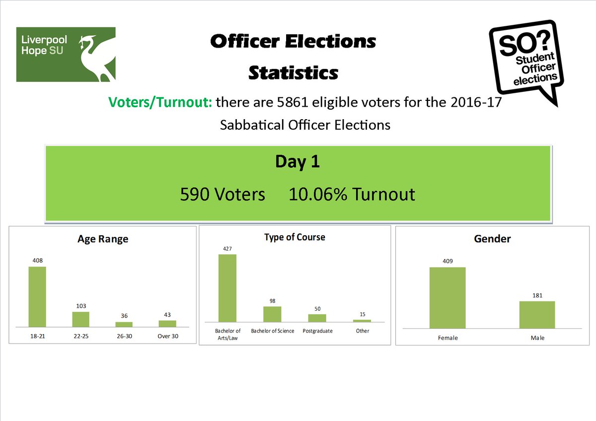 Liverpool Hope SU tweet media