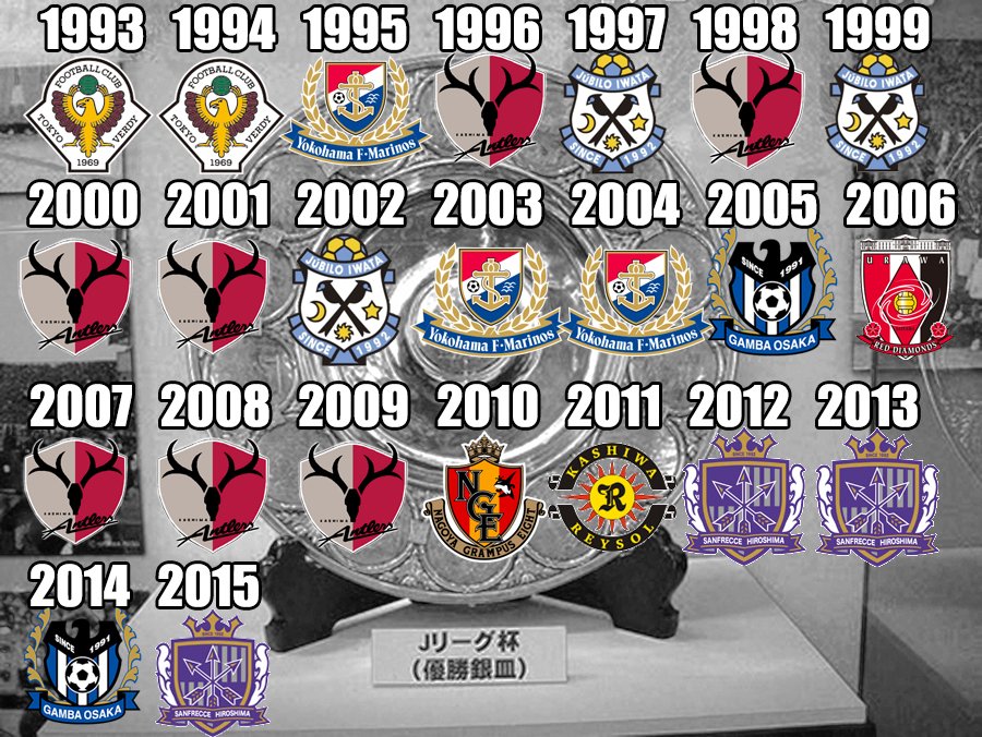 Jleague Special בטוויטר Jリーグ歴代優勝チームと Jsl歴代優勝チーム の現在のエンブレム まとめ Jleague T Co Fsa7zoebli