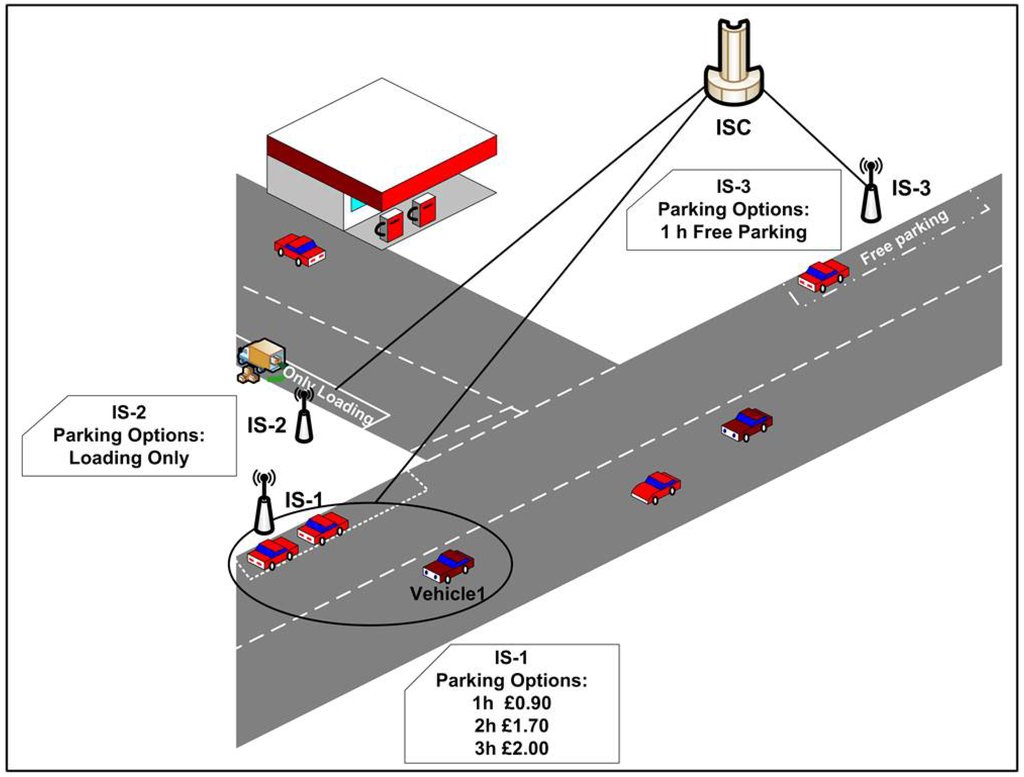 Adalidda's tweet image. #SocialInternet of #Vehicles for #SmartCities #IoV #V2V #V2I #V2P #SIoT #IoT #SIoV adalidda.net/posts/H4NB9p8a…