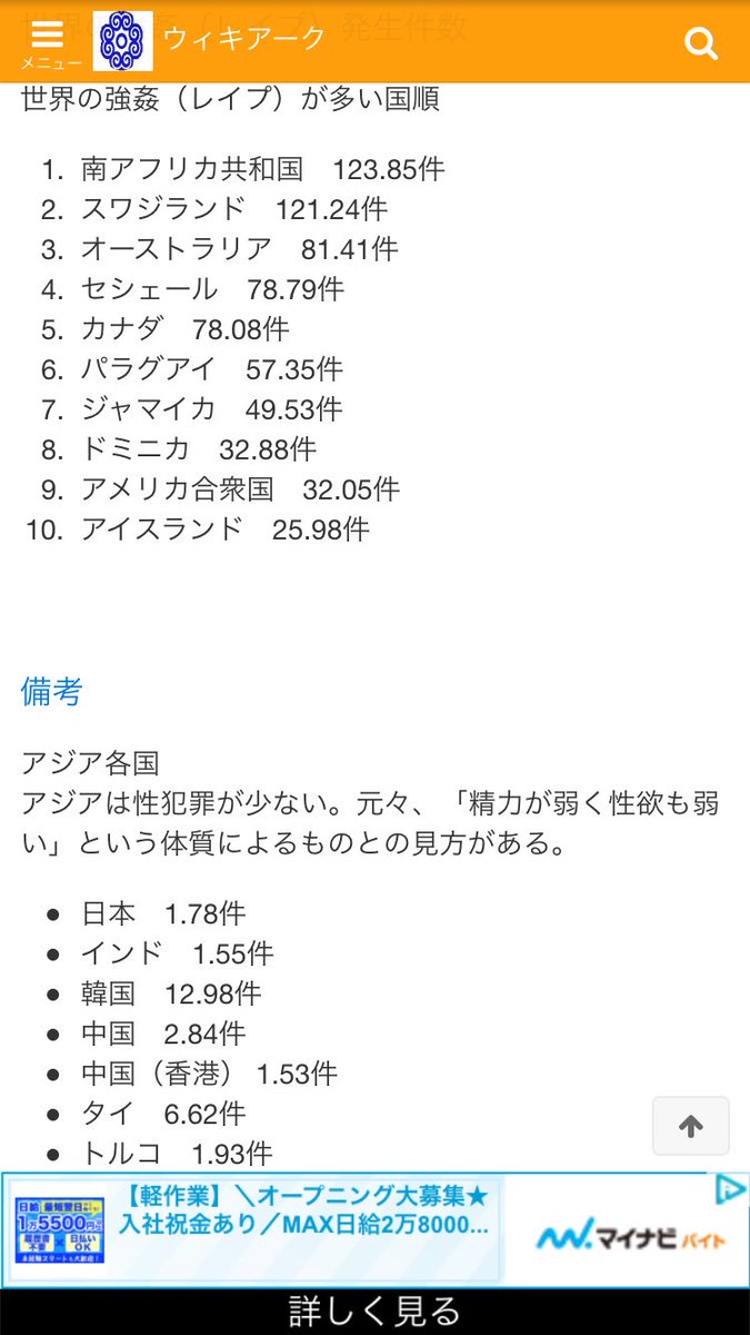 にんにくらんおー 一応 各国の性犯罪率のデータ載せときますね 日本は エッチな漫画が多いから めちゃくちゃ性犯罪率高いんだろうなー 怖いなー日本 不安で夜しか眠れないわー T Co Aerpo8zpbc