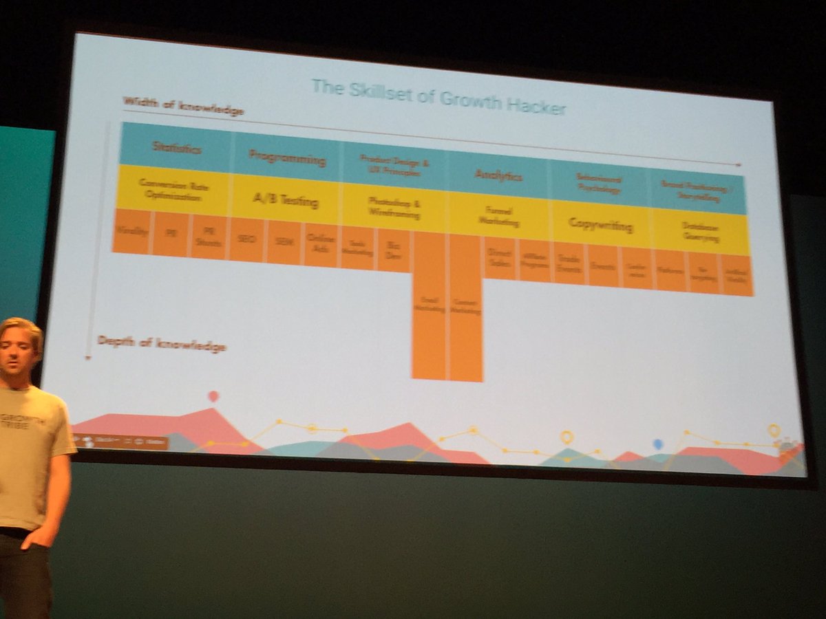 dehelenmeijer's tweet photo. Dank @sabben voor een fantastische presentatie op #marugconference. Growthhacker skillset! https://t.co/pDIPgDXTvR