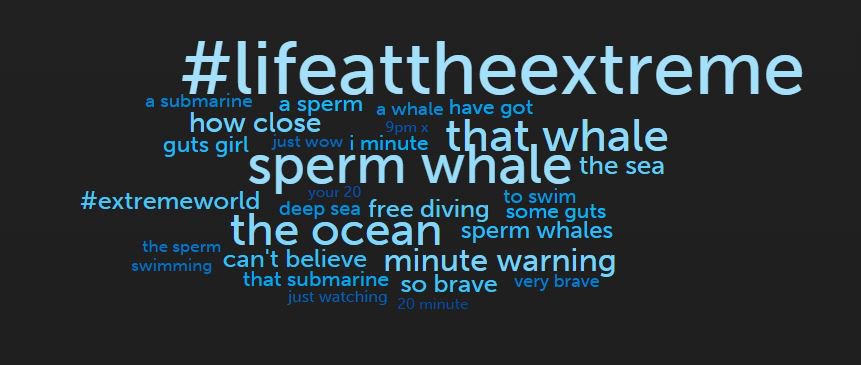 overnightstv's tweet photo. This is what happened on twitter with #LifeAtTheExtreme @ThisisDavina @PlimsollProds. Over 2k tweets, very positive! https://t.co/QQMCt0SEAh