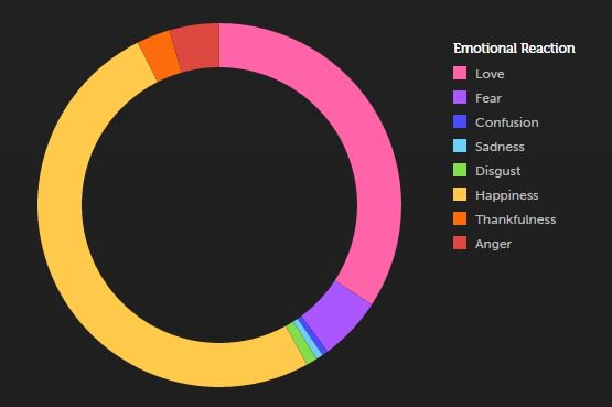overnightstv's tweet photo. This is what happened on twitter with #LifeAtTheExtreme @ThisisDavina @PlimsollProds. Over 2k tweets, very positive! https://t.co/QQMCt0SEAh