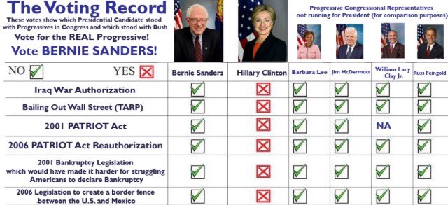 sardnas51's tweet photo. @wakeupwsh  here is some assistance in your decision , please consider #Bernie Sanders for #potus 2016 thank you! https://t.co/GBrBP52uVr