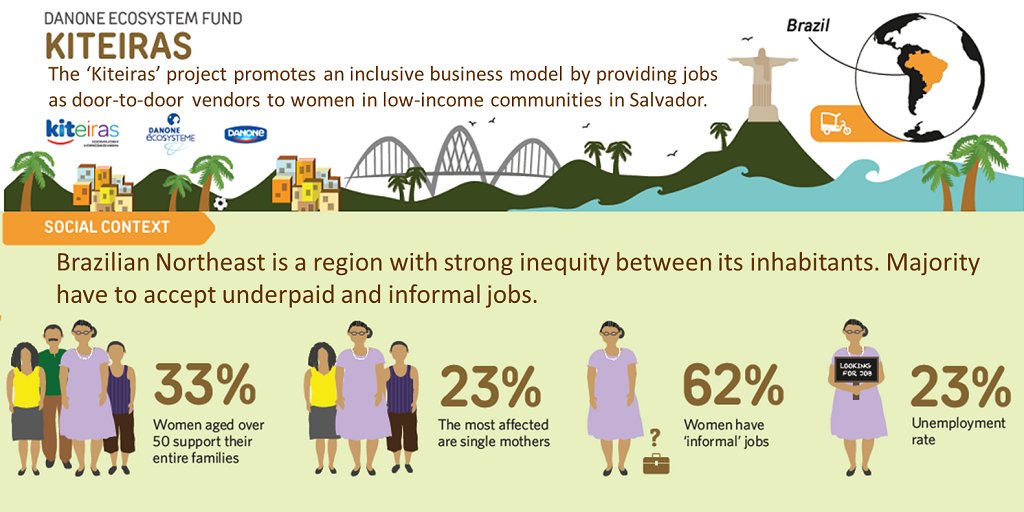 Learn how our Kiteiras project helps empower low-income women in Salvador. bit.ly/Kiteiras #IWD2016