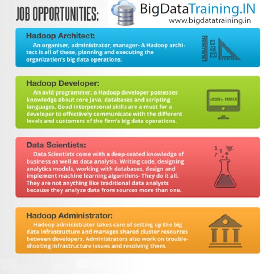 unishaguptha's tweet image. Big Data, Big Data Beyond the Hype and Big Data bigdatatraining.in #bigdataanalyticstraining
