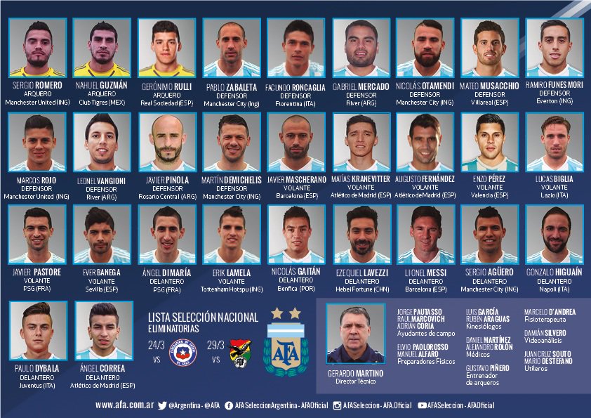 Argentina's tweet photo. #Eliminatorias ¿Ya conocés a los 29 convocados por Martino para jugar ante Chile y Bolivia? https://t.co/i3cwH6Z9Nv https://t.co/ZEvDXqwvda