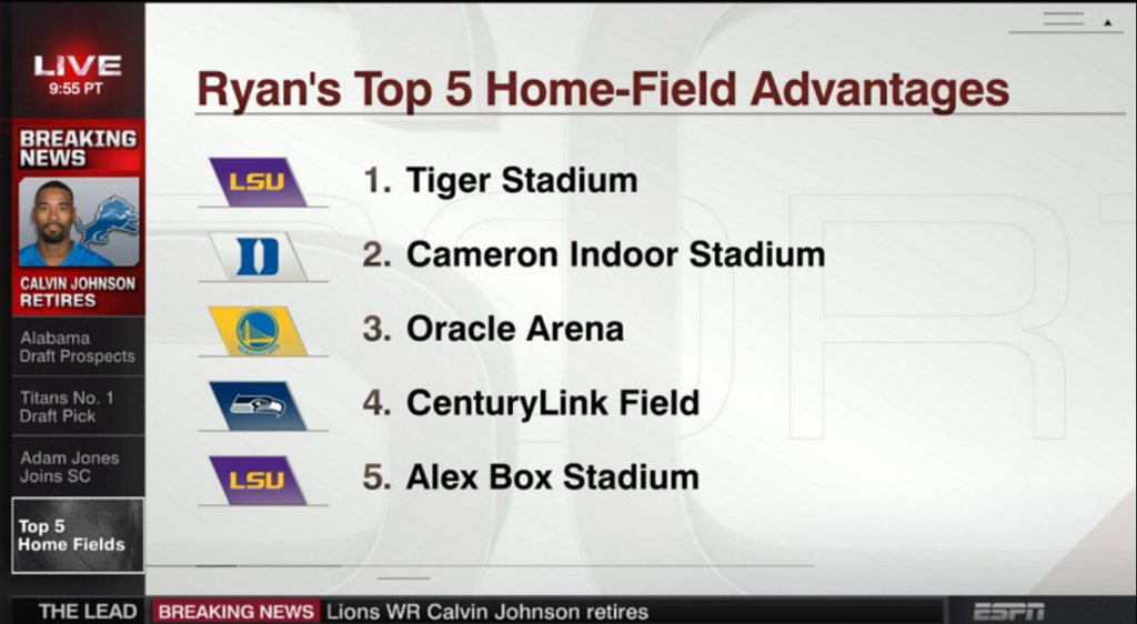 LSU Tigers (@lsusports) on Twitter photo .<a href="/Realrclark25/">Ryan Clark</a> knows 1st hand about the magic of <a href="/LSUTigerStadium/">Tiger Stadium</a> and <a href="/AlexBoxStadium/">Alex Box Stadium</a>! #LSU .<a href="/Realrclark25/">Ryan Clark</a> knows 1st hand about the magic of <a href="/LSUTigerStadium/">Tiger Stadium</a> and <a href="/AlexBoxStadium/">Alex Box Stadium</a>! #LSU