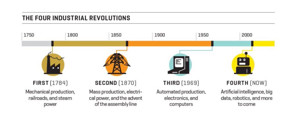 jayshetty's tweet photo. CEOs: The Revolution Is Coming https://t.co/9IFN0gAYEl
