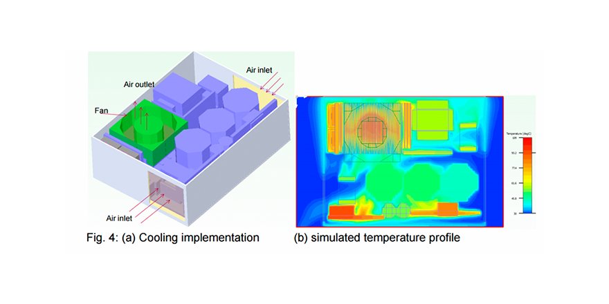 pdf cfd